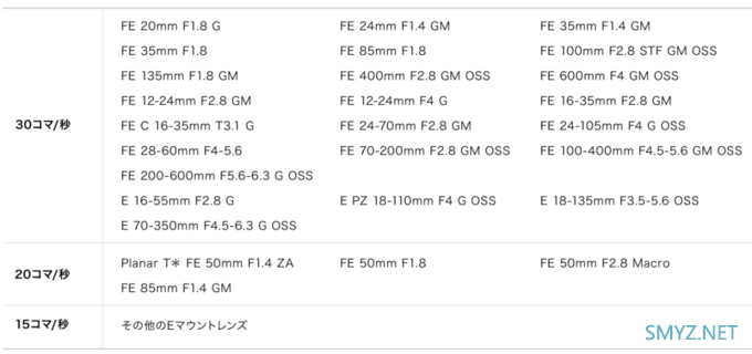 全面了解索尼α1微单的配置和功能