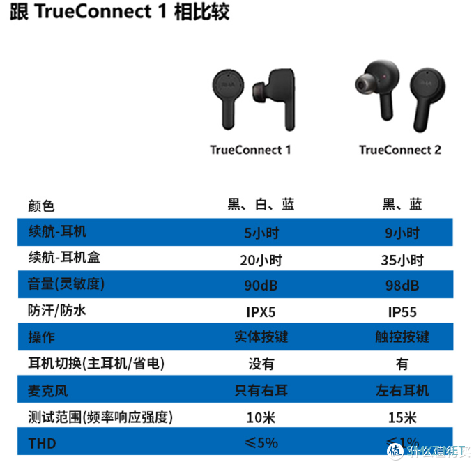 英伦风RHA TrueConnect 2体验评测，独具特色外观下的优异性能表现