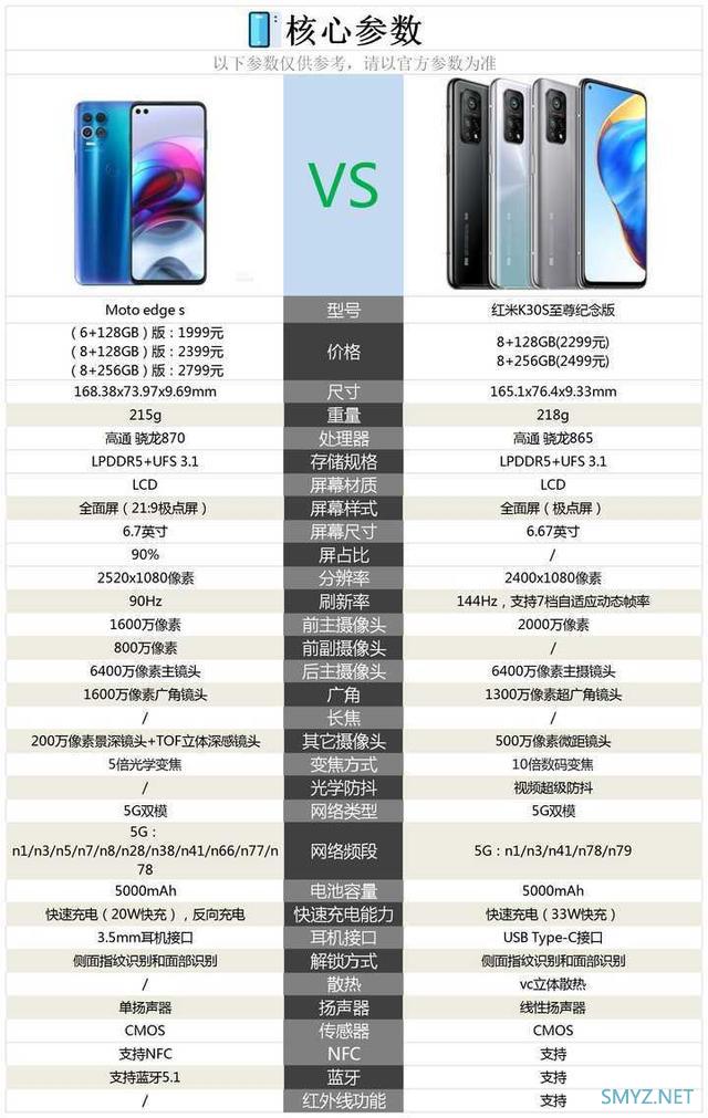 Moto edge s和红米K30S至尊纪念版区别对比分析