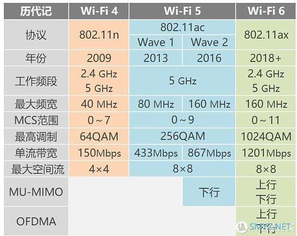 买路由要买带“WIFI6”认证的吗？本篇评测告诉你