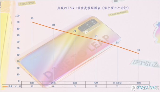 realme V15首发开箱，千元机用上50W闪充，首批购买还有机会免单