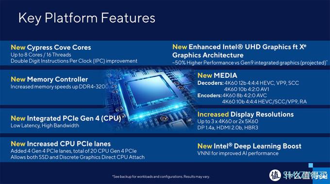 英特尔第11代桌面级处理器规格出炉，酷睿i9缩水至8核，最高5.3GHz