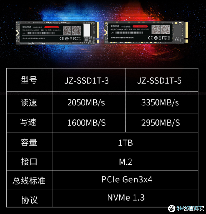 京东京造推出M.2 SSD固态硬盘，5年质保，3D NAND颗粒699元起