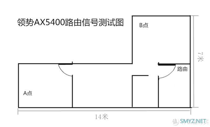 买路由要买带“WIFI6”认证的吗？本篇评测告诉你