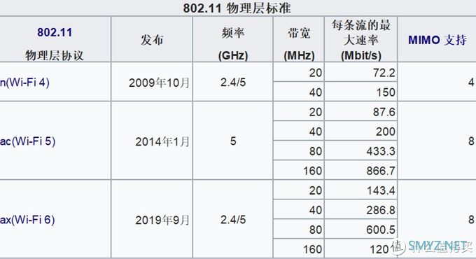 企业级路由下场近身肉搏----新华三WIFI6鲸路由BX54