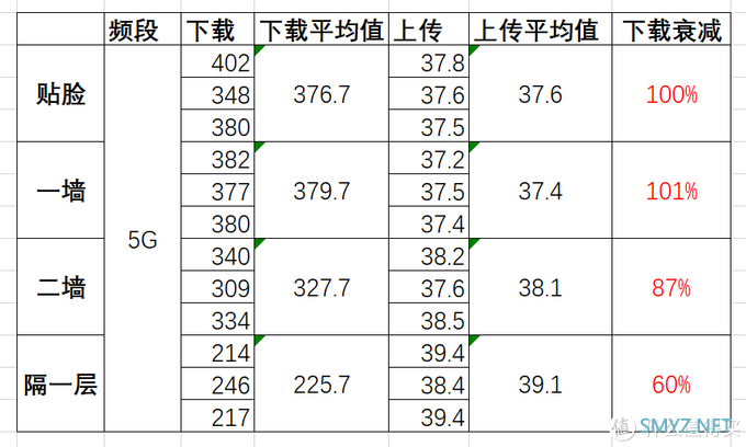 企业级路由下场近身肉搏----新华三WIFI6鲸路由BX54