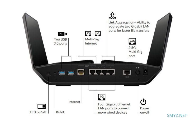 今年国外要发布的Wi-Fi 6E无线路由器硬件芯片乱猜