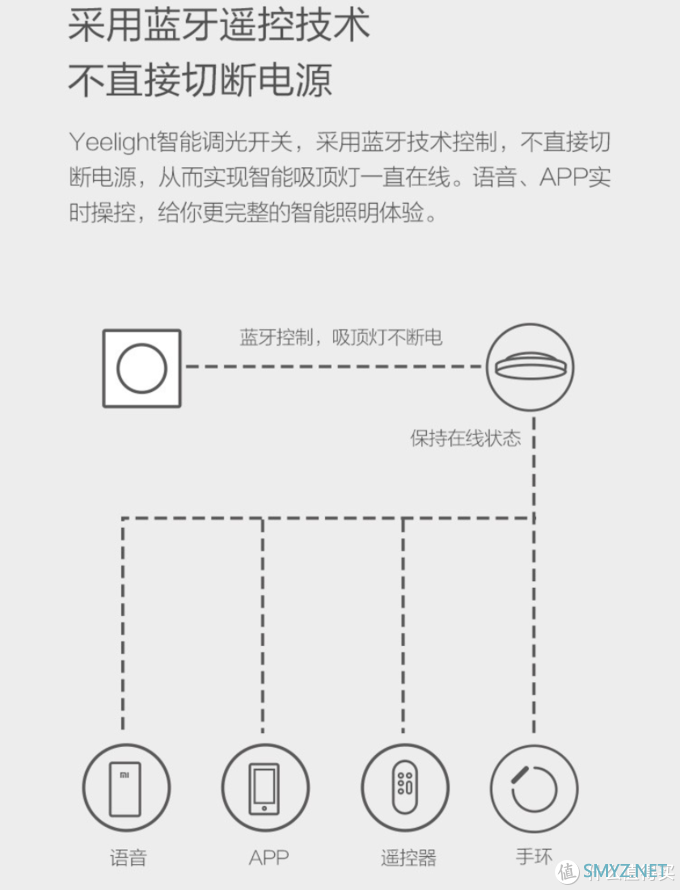 小米百货有哪些 篇十一：智能开关解决方案——YEELIGHT智能调光开关