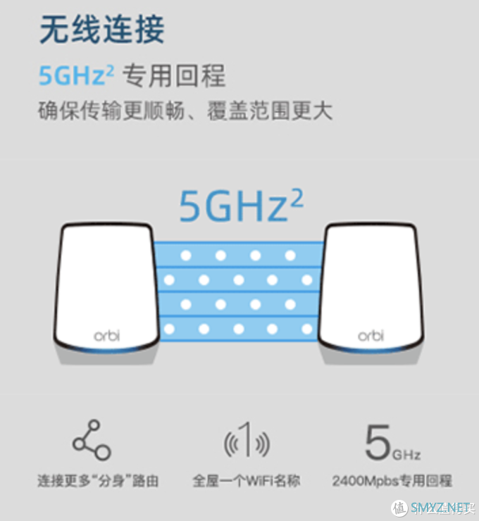 5000元的高端WiFi是什么体验？网件RBK852轻体验