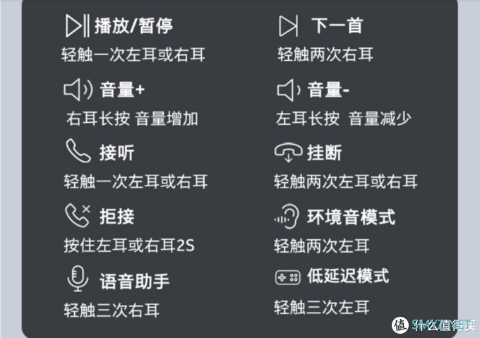 HIFI器材 篇八十四：真无线黑马诺基亚 P3600杀入： 蓝牙65ms无感延迟+圈铁结构HiFi级音质