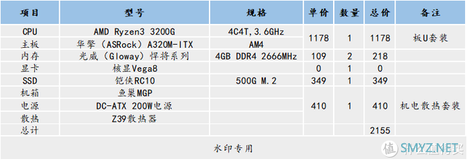 攒个机吧 篇六：2021年初，时间点略显尴尬的宿舍攒机指南