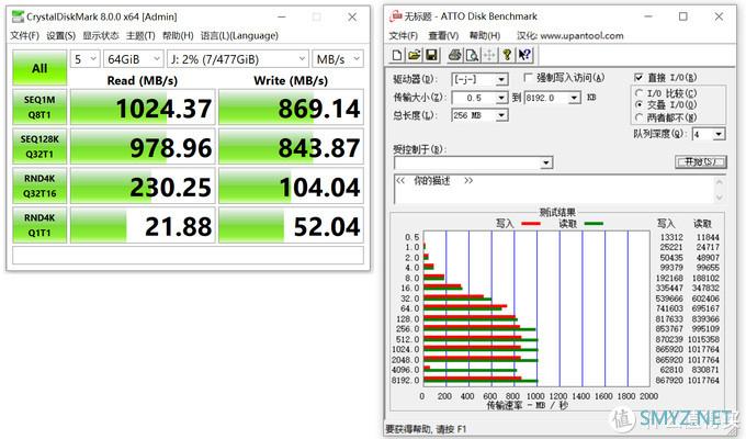 面向8K，比肩nvme高速M.2,阿斯加特CF Express储存卡飙车体验