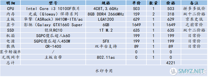 攒个机吧 篇六：2021年初，时间点略显尴尬的宿舍攒机指南