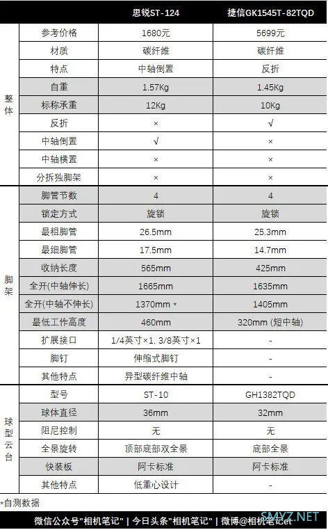 聊一款微单三脚架