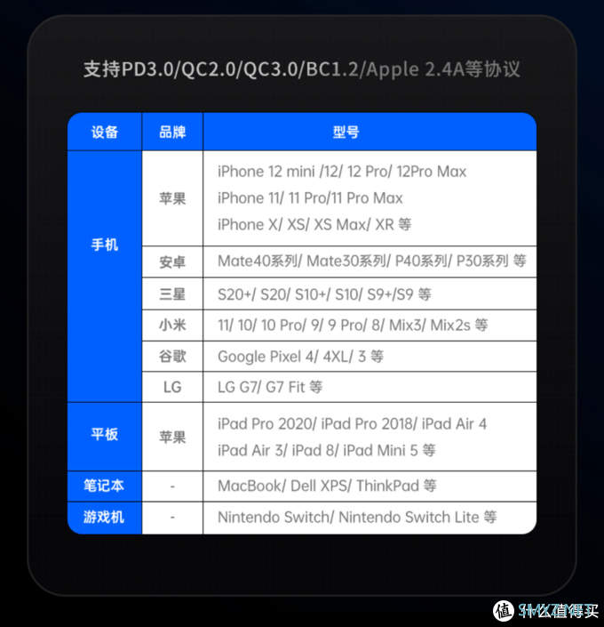 走心小配件 篇三：Benks 65w GN-004P3-CN 氮化镓双口充电器