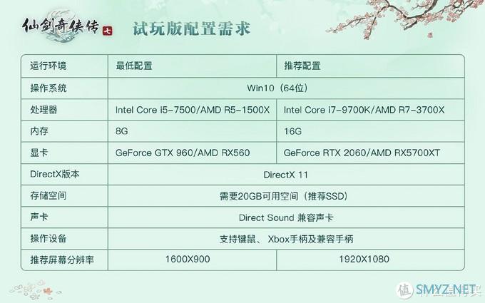 《仙剑奇侠传七》试玩版硬件需求测试：4核CPU配GTX 1660S即有良好体验