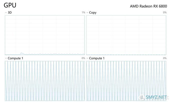 NVIDIA、AMD主流显卡视频生产力测试：RTX Studio生态 VS 通用型OpenCL
