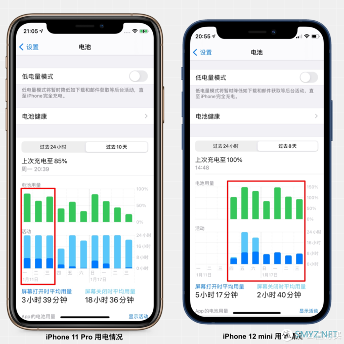 iOS 14技巧分享，来看看这些资深苹果用户如何玩转iPhone 12