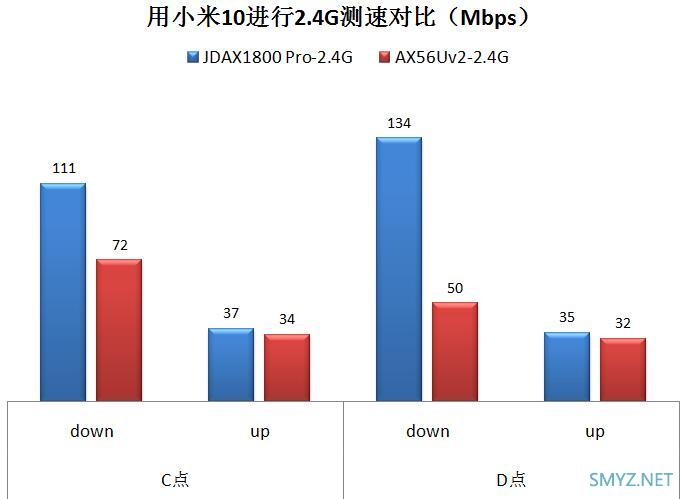 京东云无线宝路由器 AX1800 Pro拆机与评测