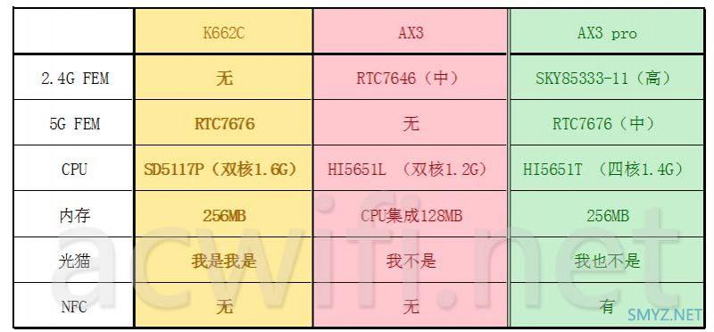 华为K662c拆机，是光猫又是无线路由器