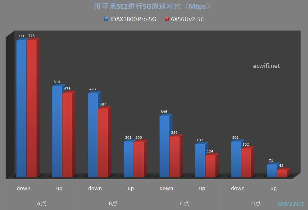 京东云无线宝路由器 AX1800 Pro拆机与评测
