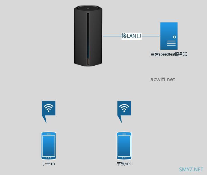京东云无线宝路由器 AX1800 Pro拆机与评测