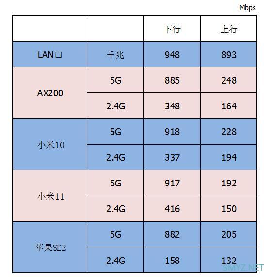 京东云无线宝路由器 AX1800 Pro拆机与评测