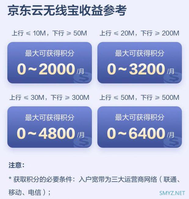 京东云无线宝路由器 AX1800 Pro拆机与评测