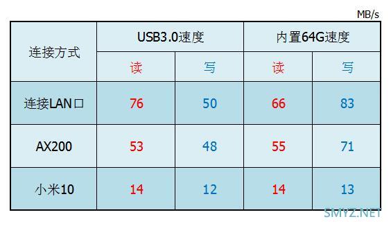 京东云无线宝路由器 AX1800 Pro拆机与评测