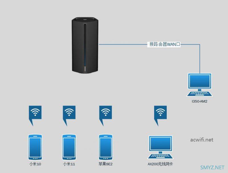 京东云无线宝路由器 AX1800 Pro拆机与评测