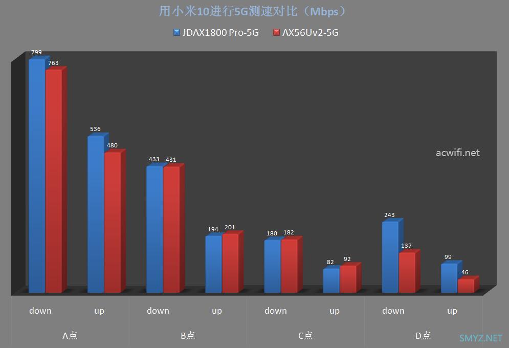 京东云无线宝路由器 AX1800 Pro拆机与评测