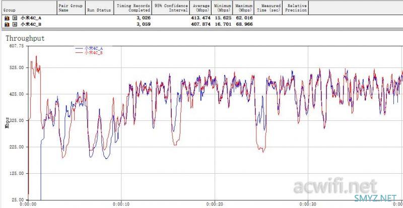 FARLINK FRL-W6A Mesh AP评测与拆机，Quantenna方案