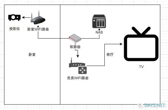 宅家娱乐我有神器:NAS和投影仪，KODI的美化和海报墙