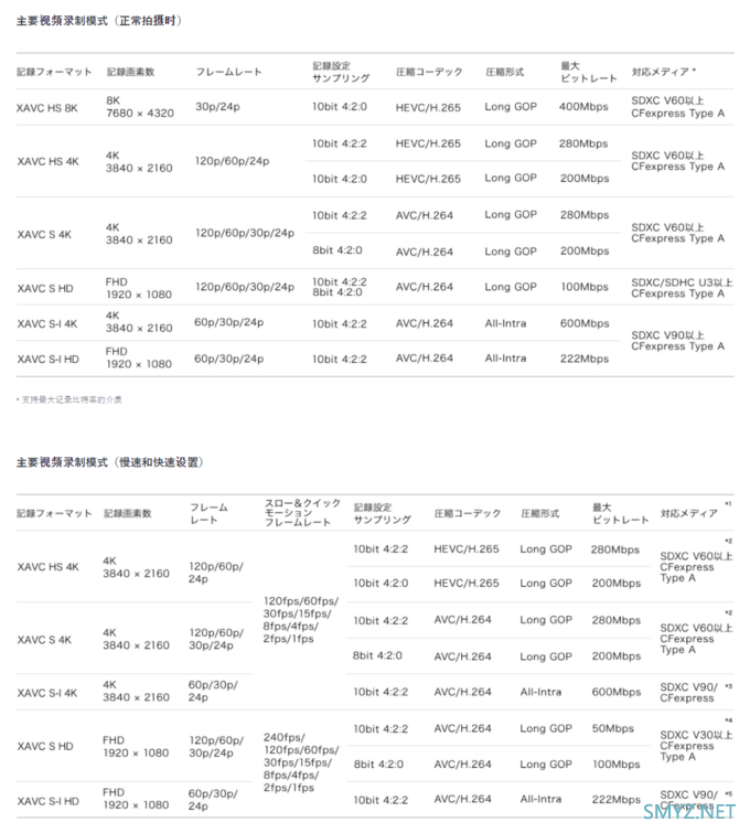 关于索尼α1，你应该知道的76个知识点