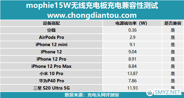 精致小巧，布艺静音：mophie15W无线充电板评测