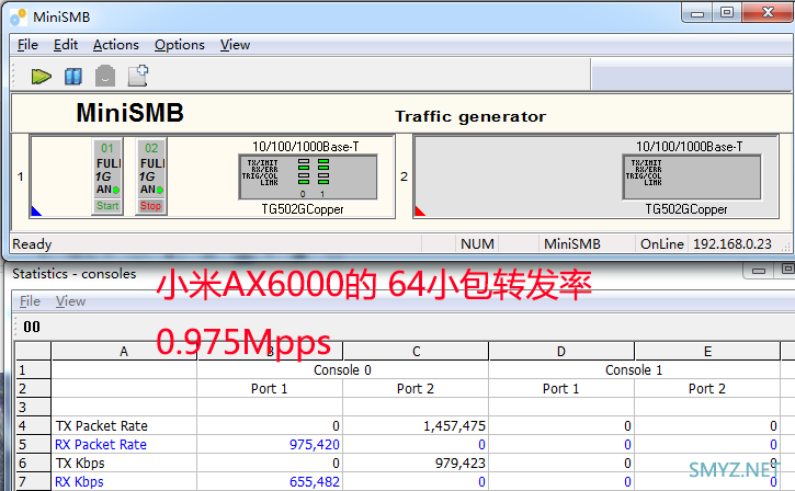 XDR5430v1与v2的CPU性能实测（小包转发性能测试对比）