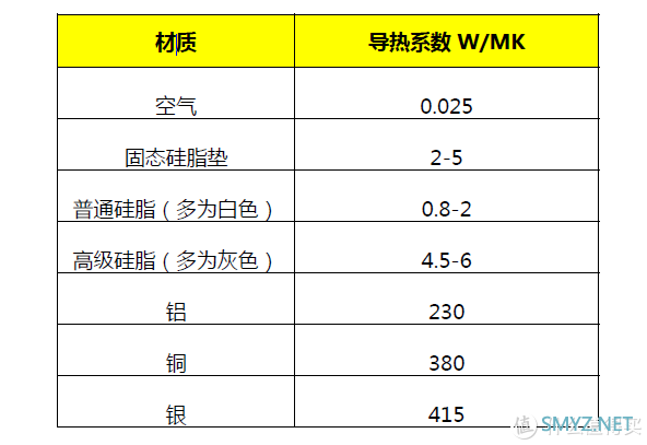 好物分享 篇二十四：试用九州风神EX750硅脂，意外发现网购组装机的一个小毛病