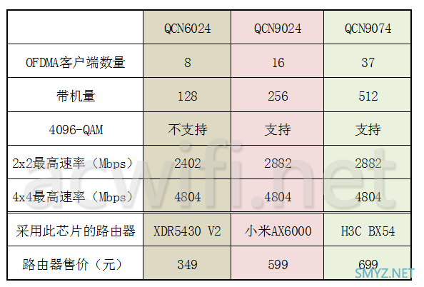 TP-Link XDR5430v2拆机，也就是高配版高通版本