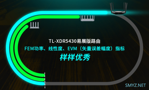 TP-Link XDR5430v2拆机，也就是高配版高通版本