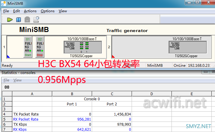 XDR5430v1与v2的CPU性能实测（小包转发性能测试对比）