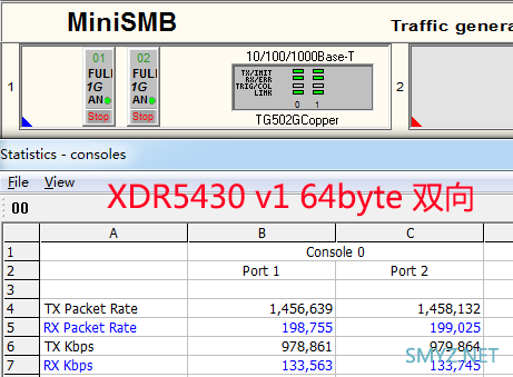 XDR5430v1与v2的CPU性能实测（小包转发性能测试对比）