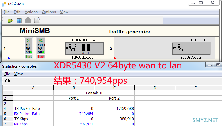 XDR5430v1与v2的CPU性能实测（小包转发性能测试对比）