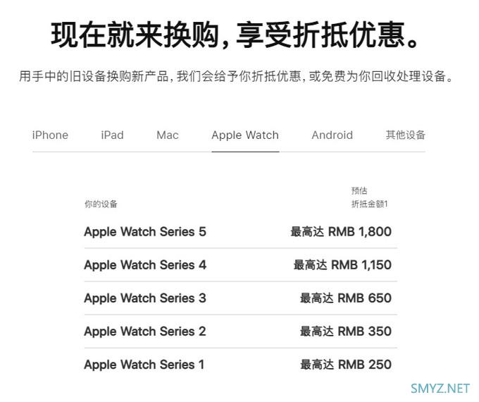 苹果官网推出 Apple Watch 6 换购活动，最高可享150元额外折抵24期免息，每月96元起