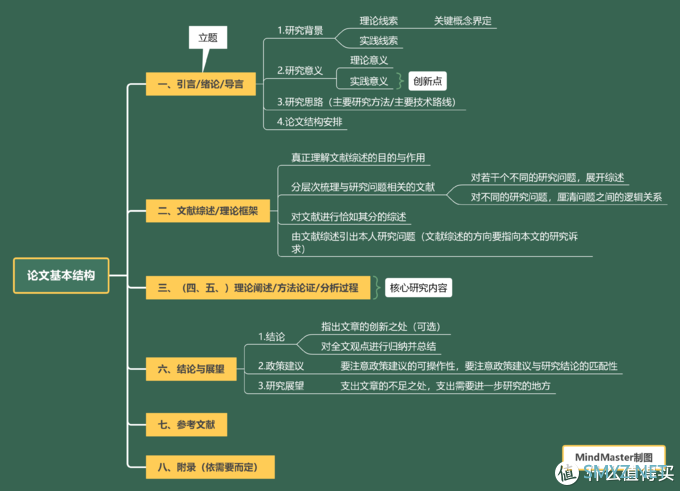 思维导图可以做什么？我用MindMaster尝试了这8个场景，超实用！