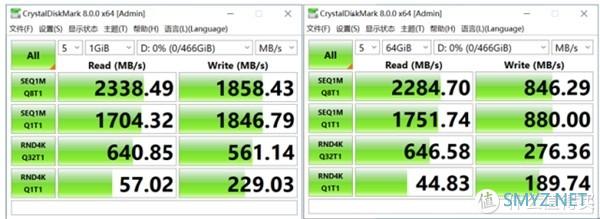 96层TLC+群联主控｜新一代英睿达P2 500GB实测