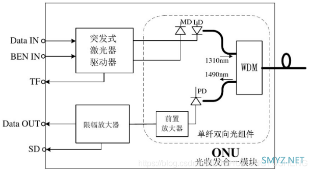 华为HN8145x6光猫拆机万兆EPON