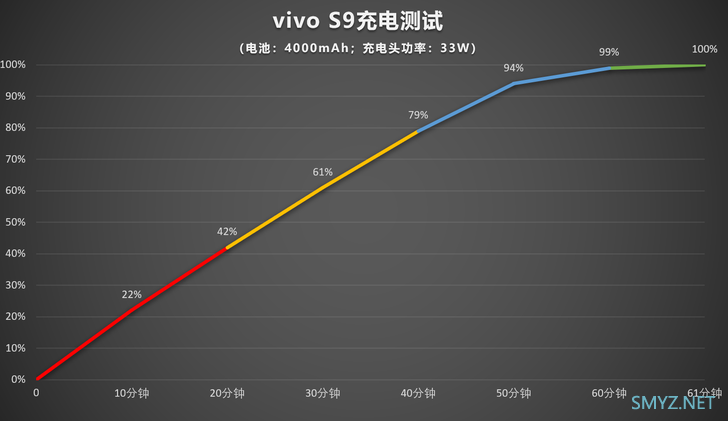 vivo S9真机体验全面评测