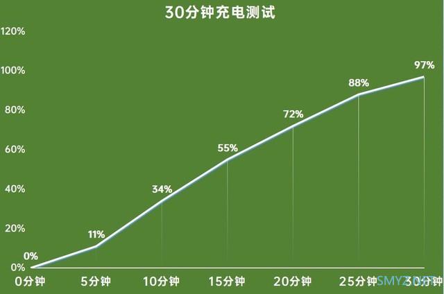 realme 真我GT真机体验全面评测