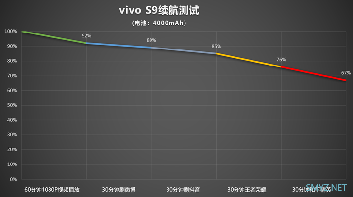 vivo S9真机体验全面评测