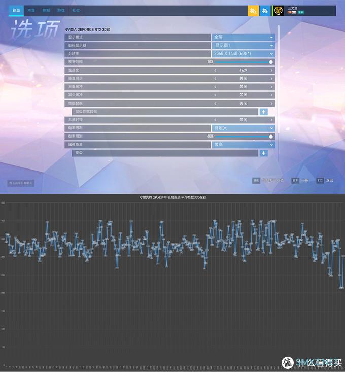 白色信仰主机，RTX 3090 HOF名人堂 + 5900X + ROG B550吹雪